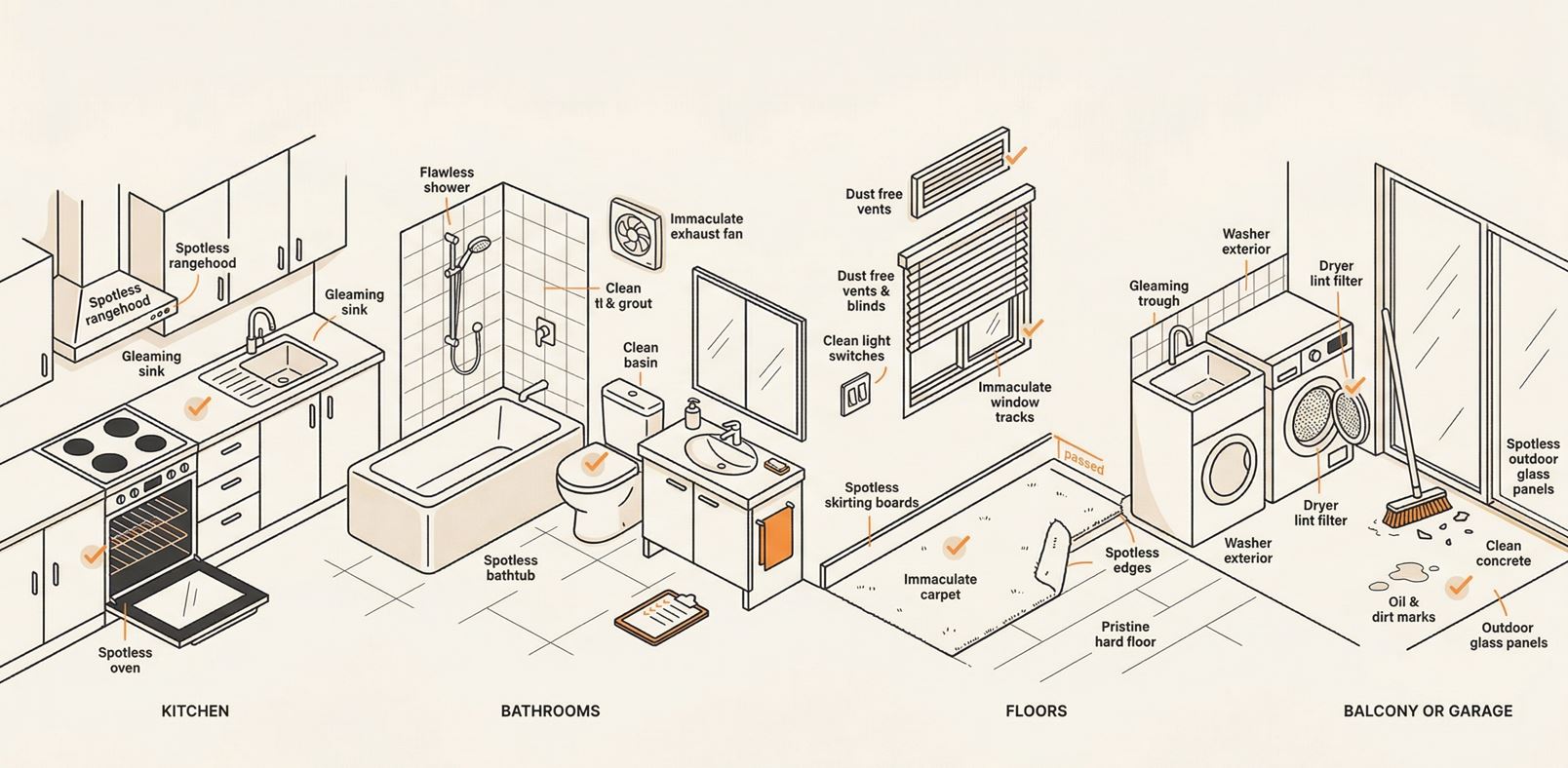 agent approved end of lease cleaning checklist graphic