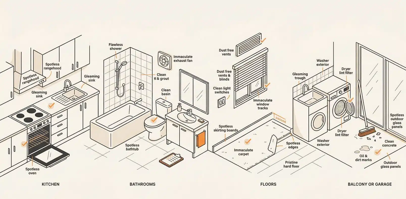 agent approved end of lease cleaning checklist graphic