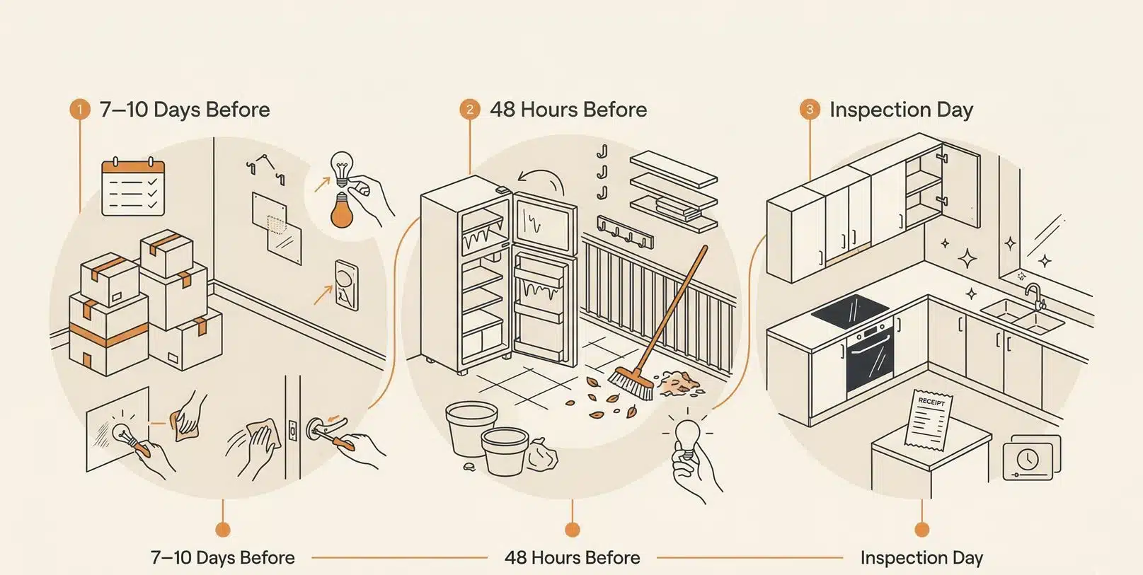 preparing for end of lease cleaning timeline custom graphic.