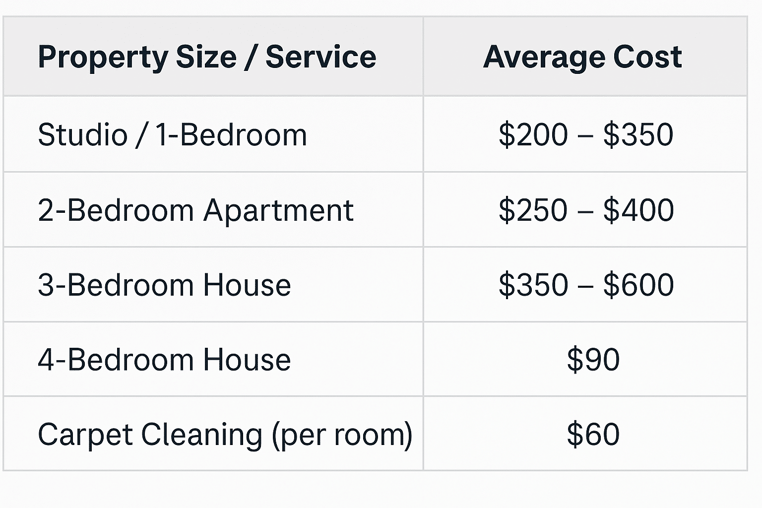 average end of lease clean price table