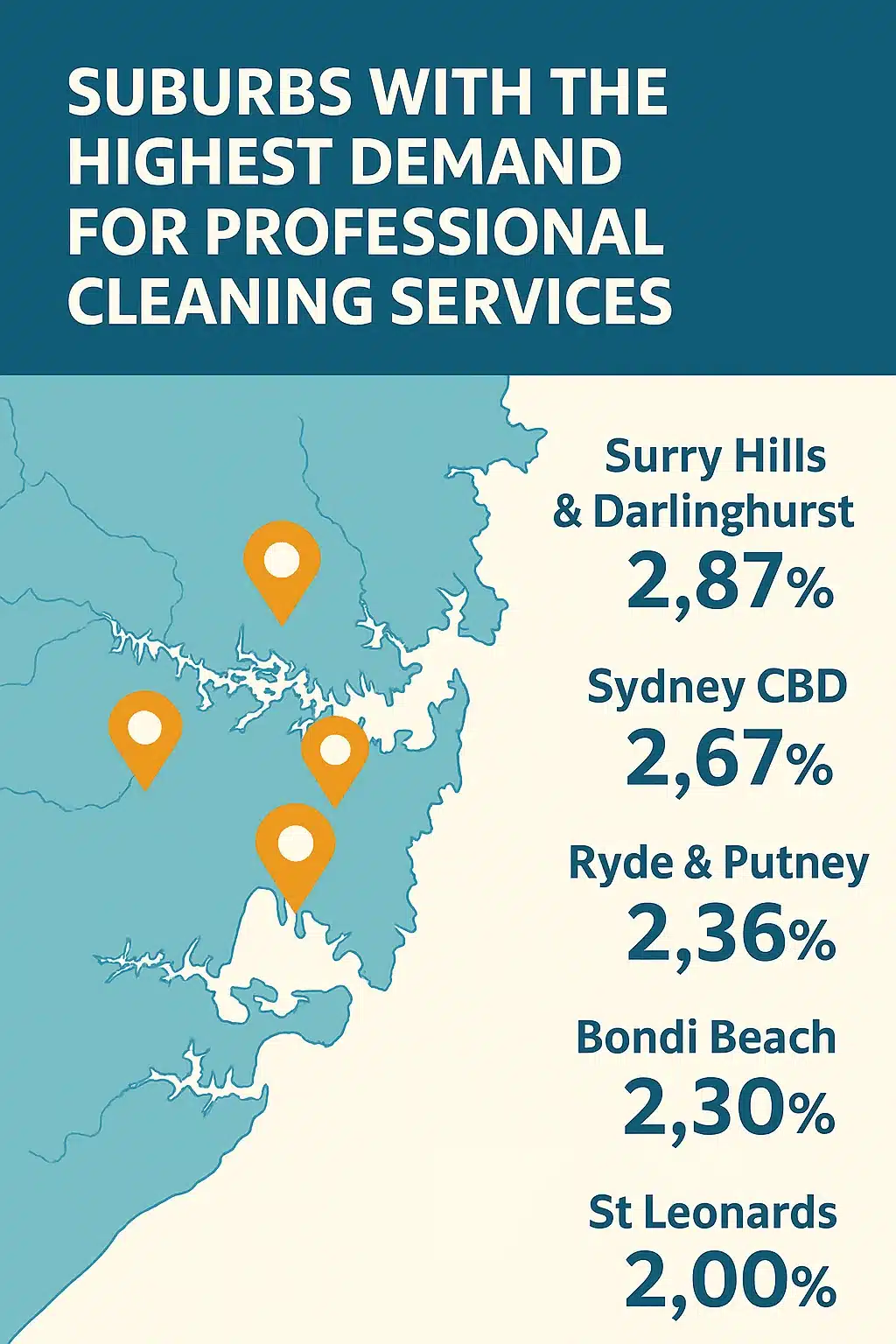 Suburbs with the Highest Demand for Professional Cleaning Services in Sydney custom graphic